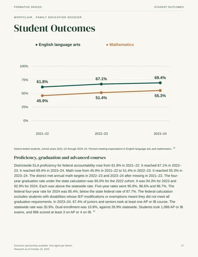 Page 27 of 66: Student Outcomes.