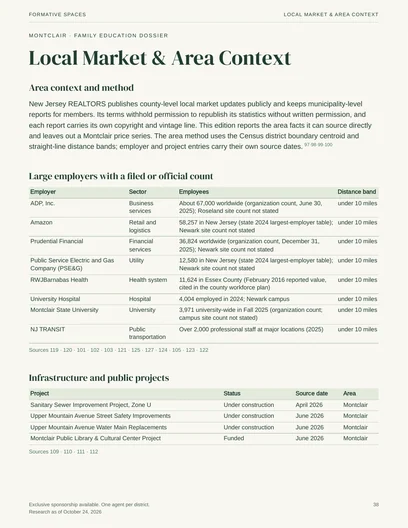 Page 38 of 66: Local Market & Area Context.